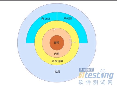 計算機(jī)的組成與軟硬件協(xié)同 硬件基礎(chǔ)與操作系統(tǒng)的核心功能解析