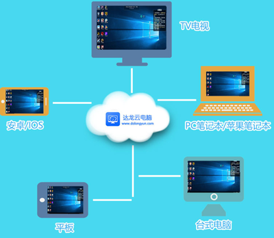 云電腦評測 專業(yè)軟件與高端游戲，性能全開無壓力